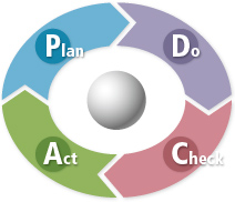 ISO Certification Service