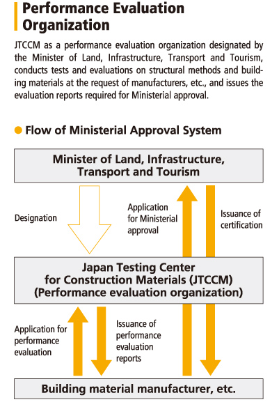Performance Evaluation Organization