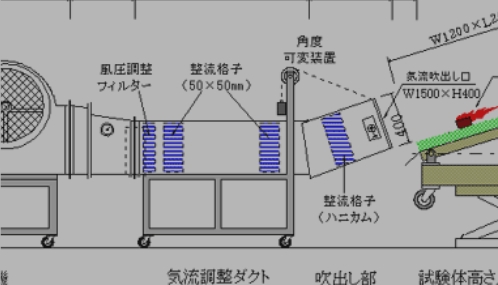 飛び火試験装置での試験