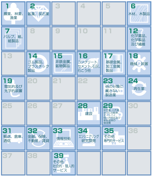 ISO9001　審査登録の範囲