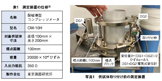 耐破壊型コンプレッソメータ