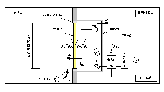 試験装置の構成図