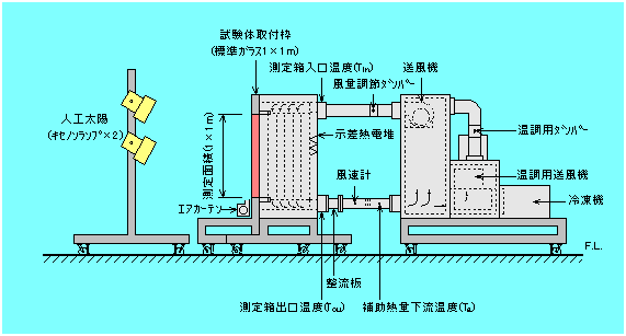 試験室の仕様図