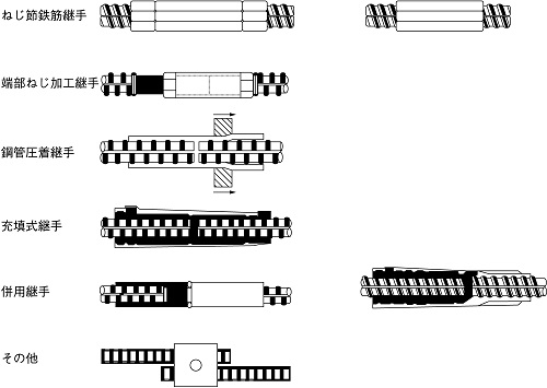 鉄筋継手の種類の図（2）